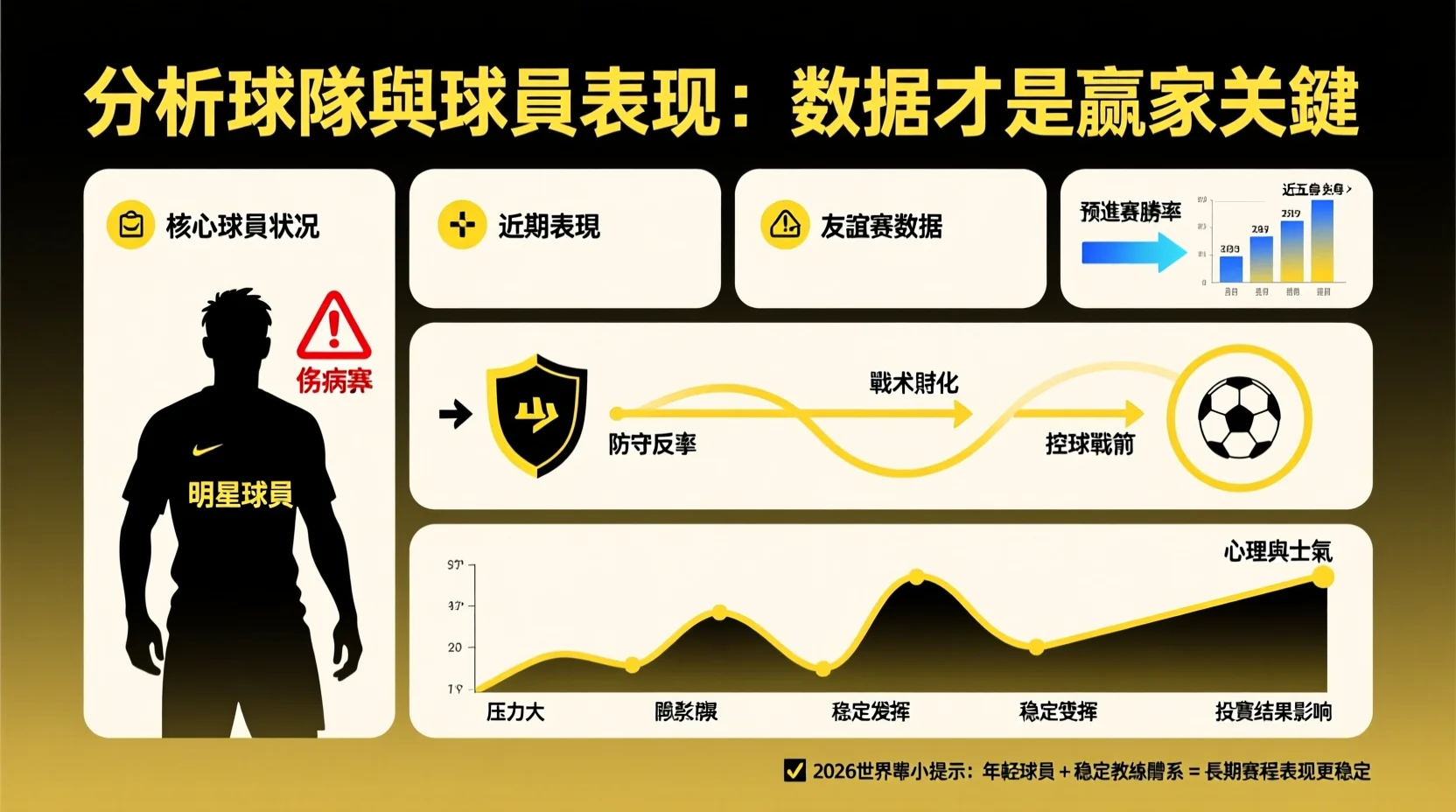 提高中獎機會的世界盃彩票技巧大公開!掌握2026世界盃投注贏面秘訣