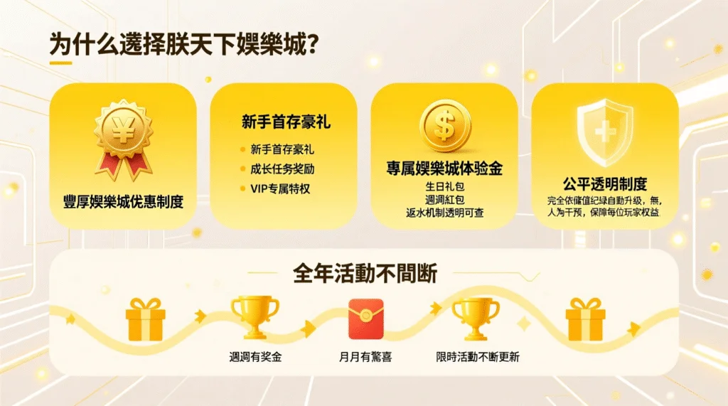 朕天下娛樂城 VIP 週紅包與生日禮金核對示意圖